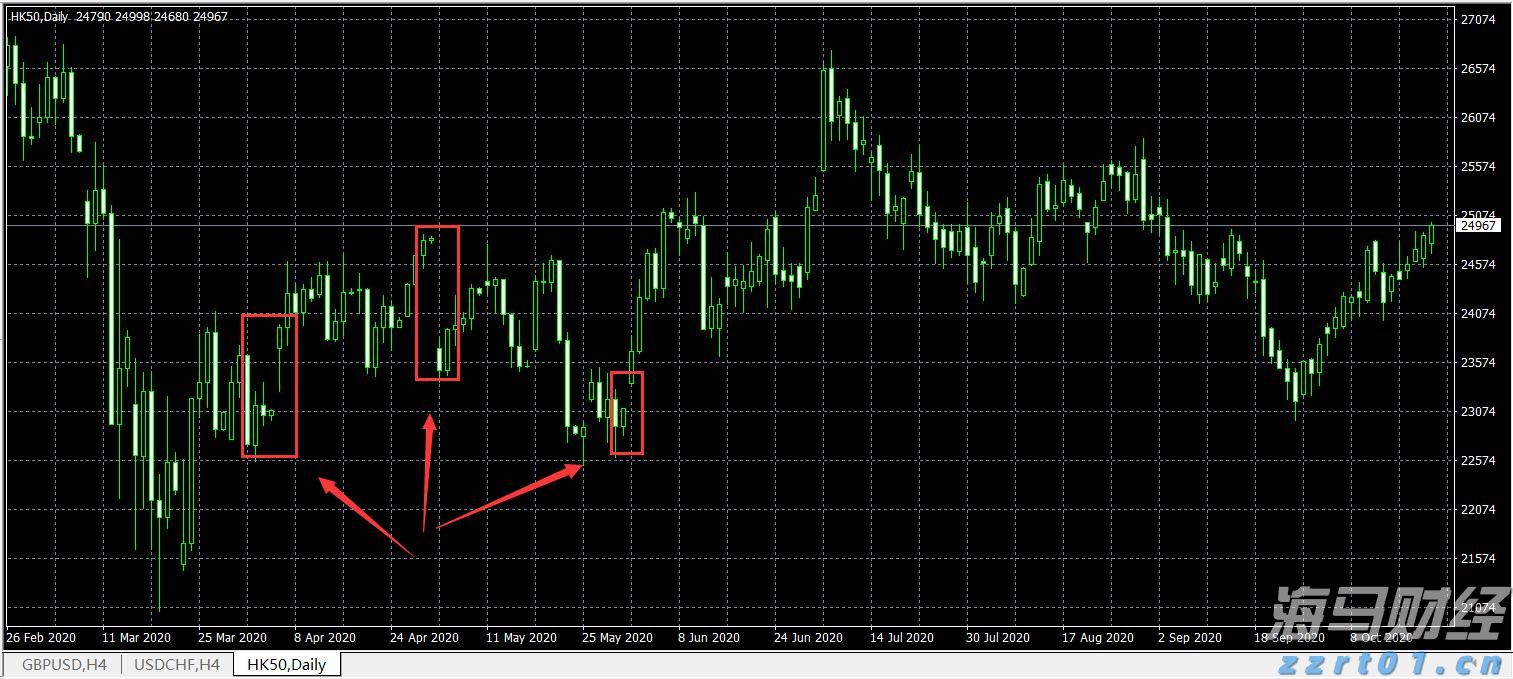 保险市场平台Accelerant Holdings(ARX.US)IPO定价21美元/股超出上限 募资达7.24亿美元
