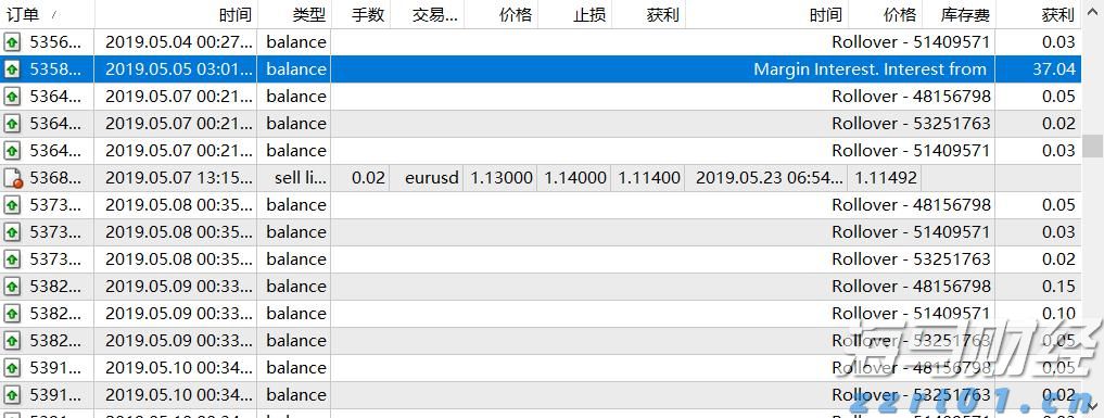 食品添加剂污水处理设备有哪些呢（食品添加剂污水处理方案分享）
