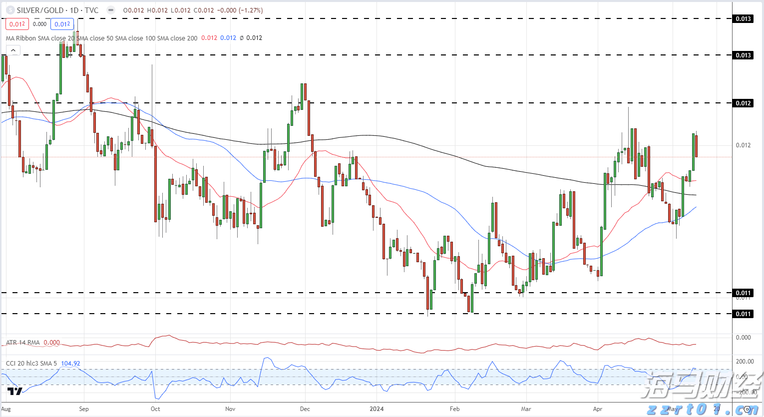 港股收盘(08.05) | 恒指收涨0.68% 医药股再起升势 心动公司(02400)盈喜后大涨24%