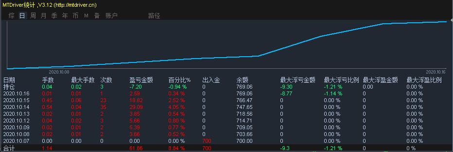 我市“以旧换新”促消费成效明显