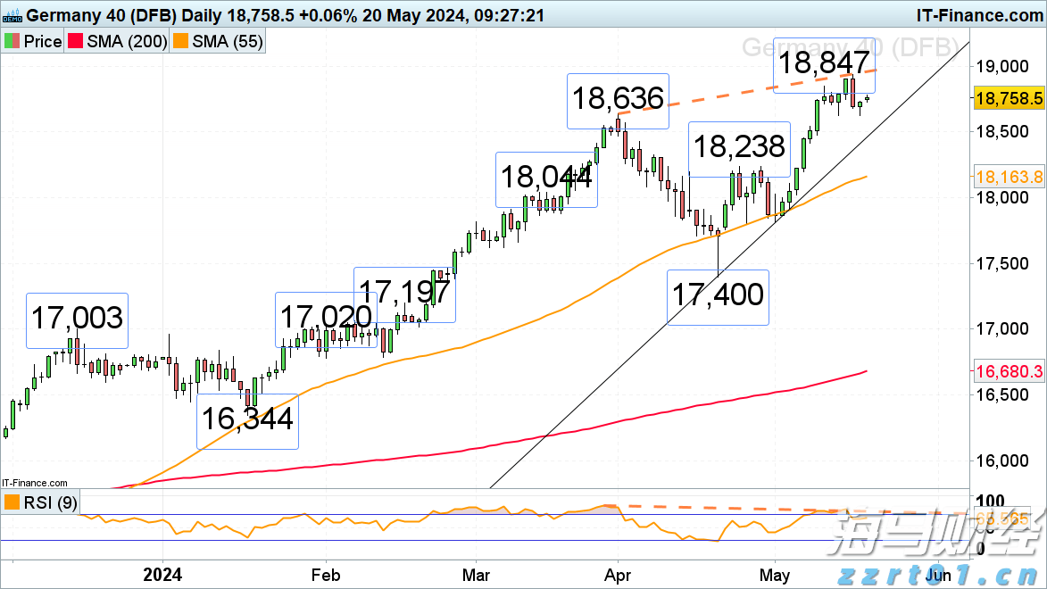 为何“特朗普关税”尚未拉高美国通胀?这个解释被越来越多人认同