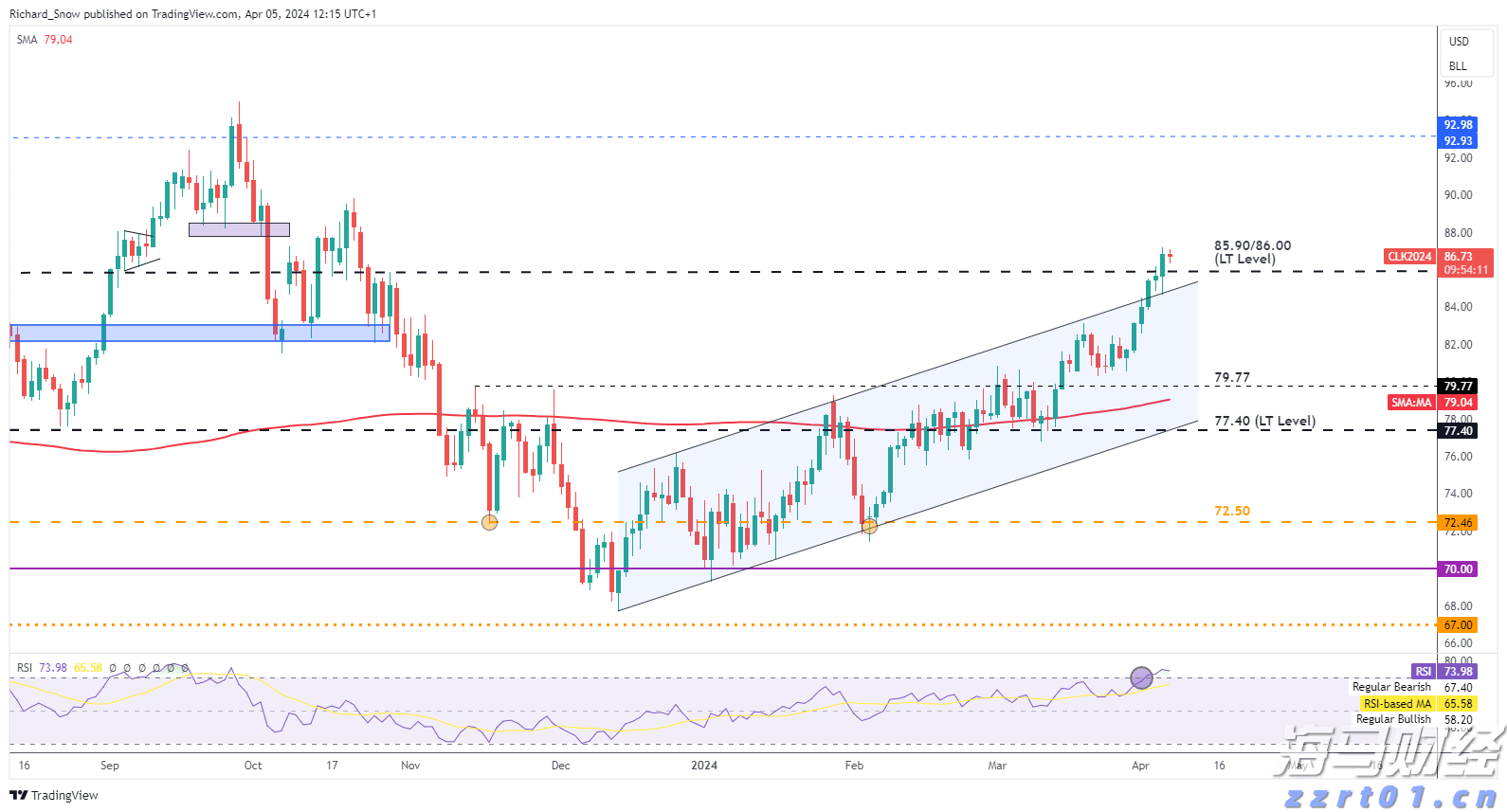 TCL电子(01070)发布盈喜，预期2025年上半年经调整归母净利润约在9.5亿港元至10.8亿港元之间，同比增长45%至65%