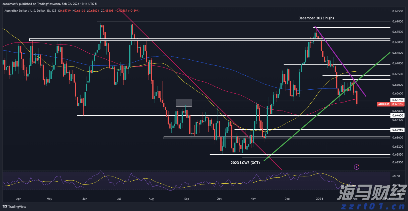 恒指牛熊街货比(71:29)︱7月31日