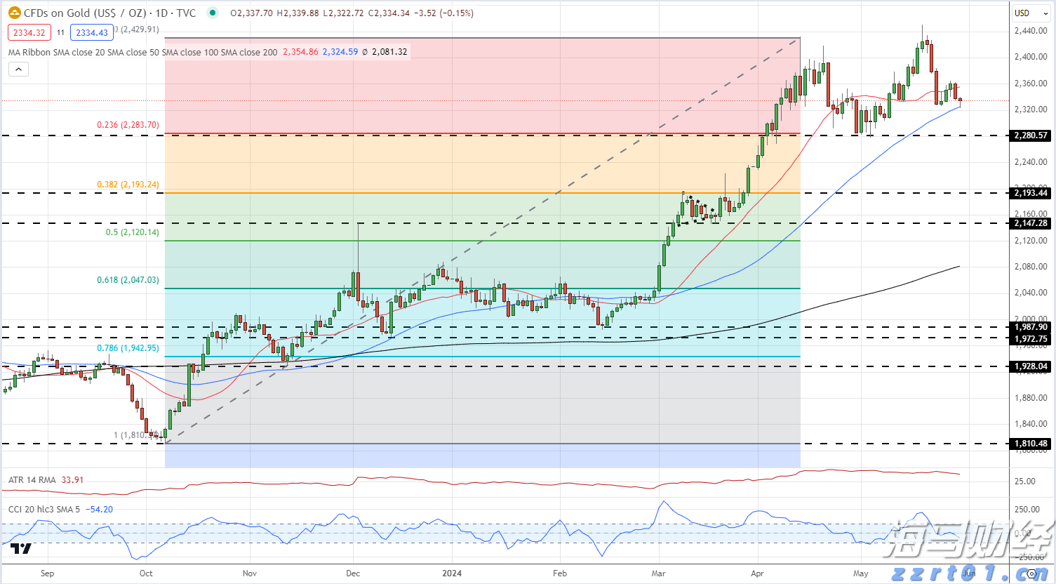 借势破局,“串”起湛江海岛游