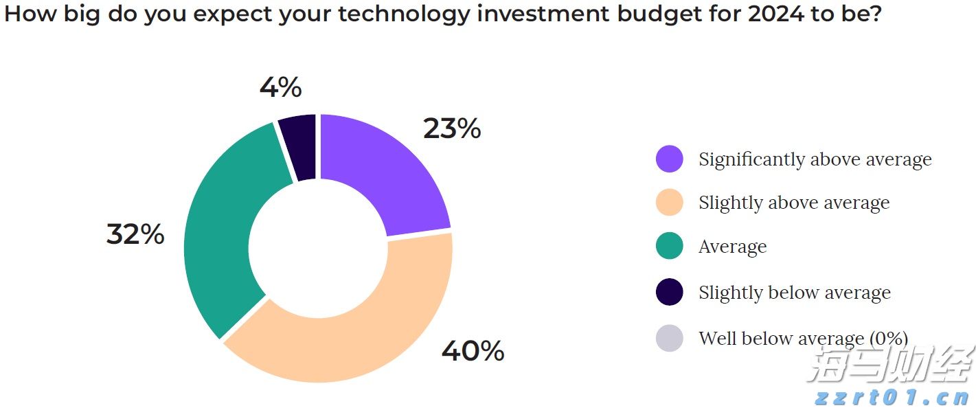 宇树科技王兴兴:智能机器人产业将迎来爆发,未来 2-5 年聚焦三大关键突破