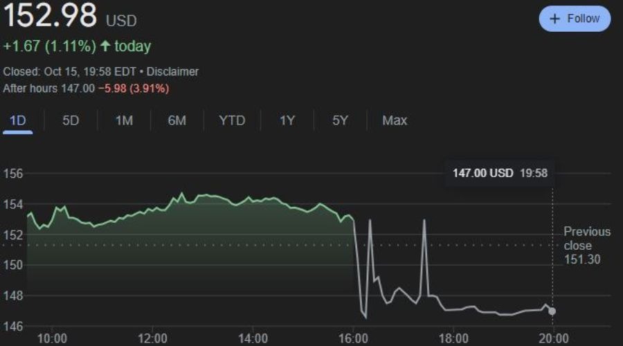以太坊价格上涨吸引资本!Bitmine(BNMR.US)计划增发200亿美元股票,力图掌控5%流通量