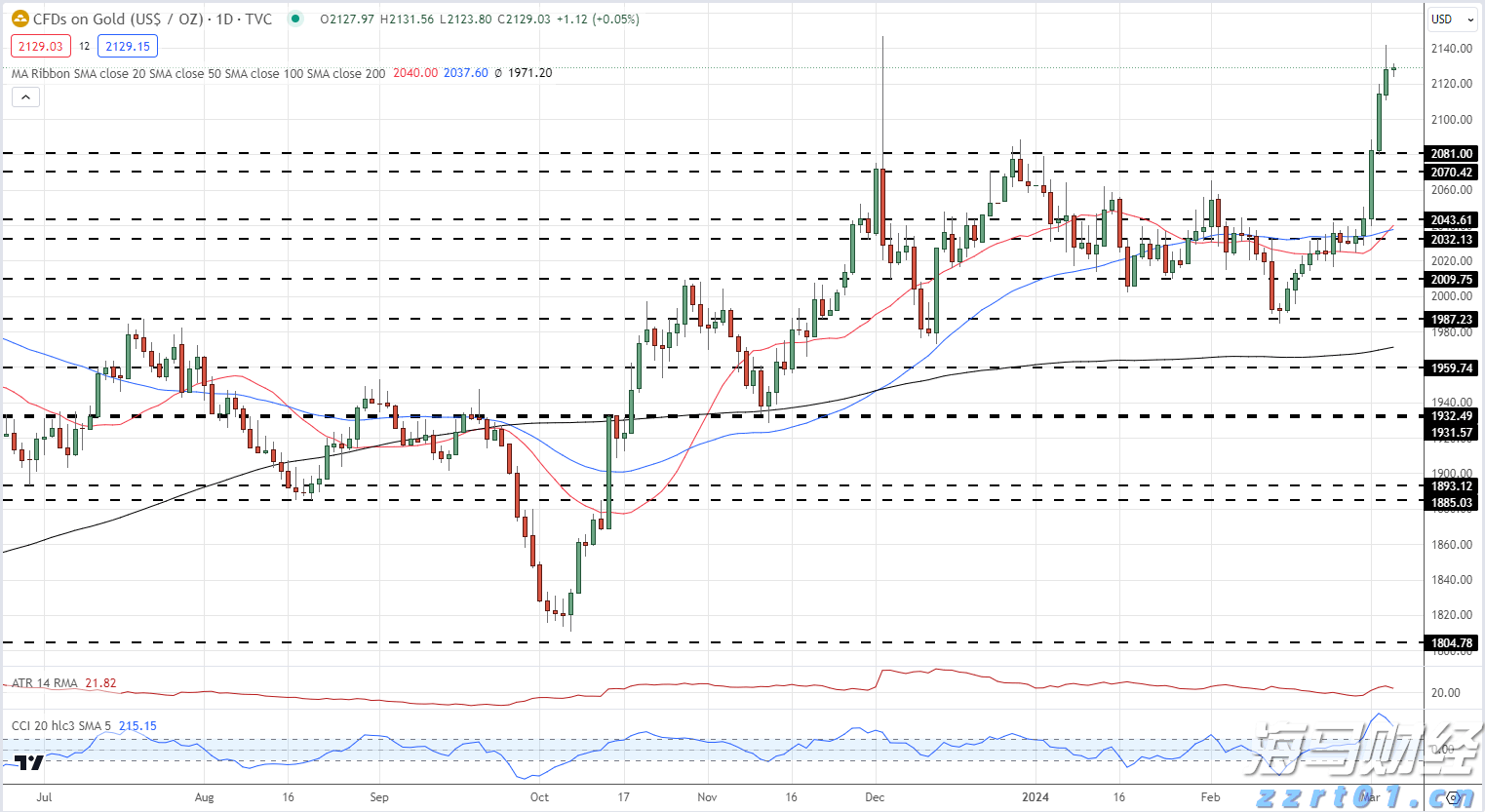 虚构电影投资项目募集亿元资金,徐某某被判刑