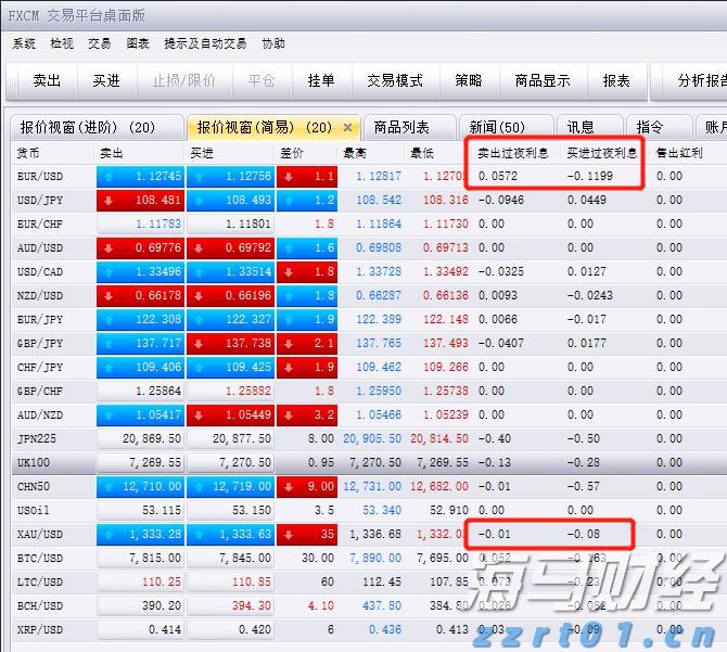 国务院国资委：优化国有资产配置，抵制“内卷”，强化重组整合