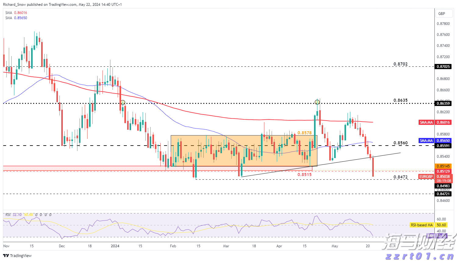 恒指牛熊街货比(70:30)︱7月22日