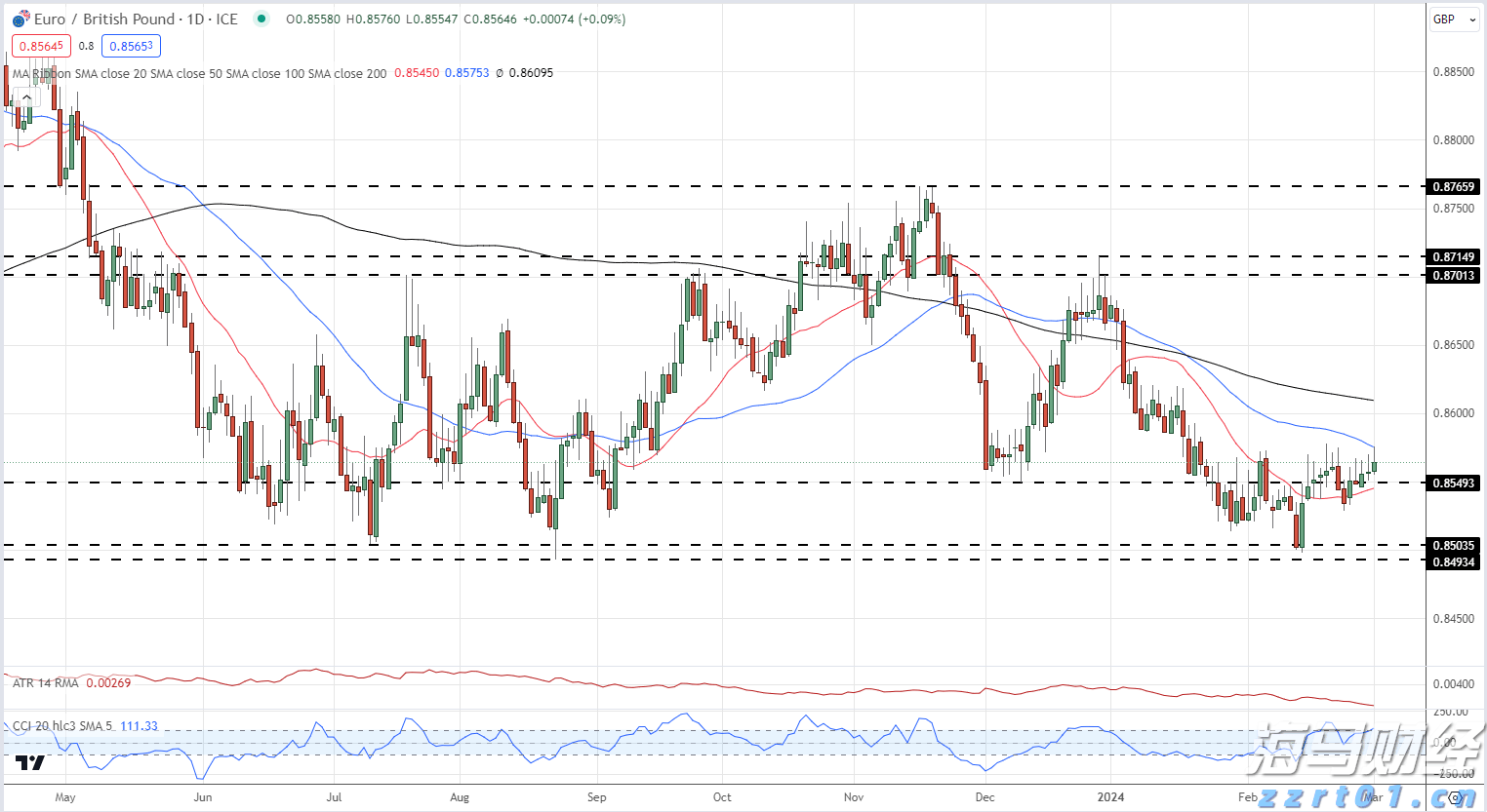 银河证券：美联储人事变动预期升温 市场押注9月降息
