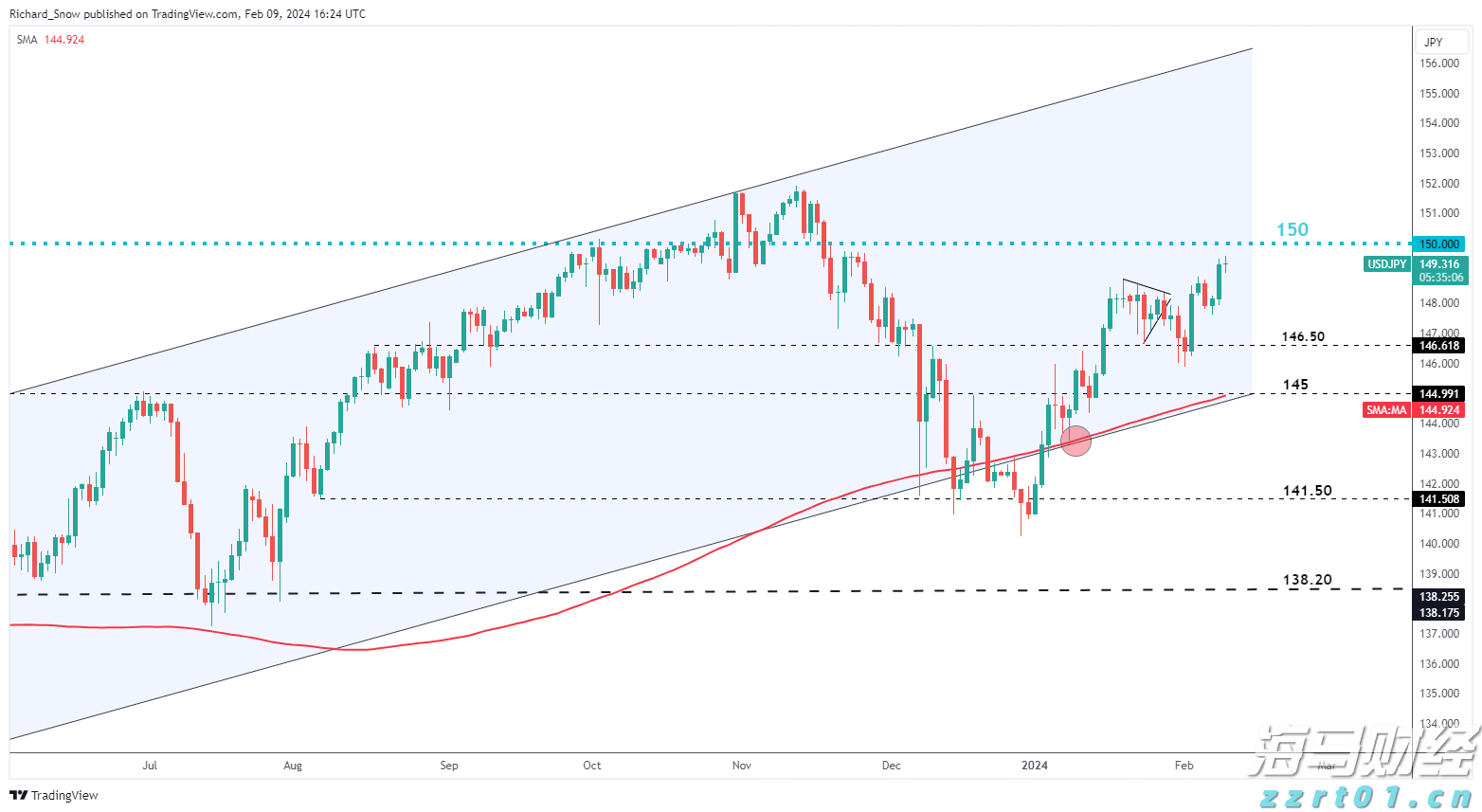 港股收盘(07.23) | 恒指收涨1.62% 科网股发力走高 腾讯(00700)涨近5%创四年来新高