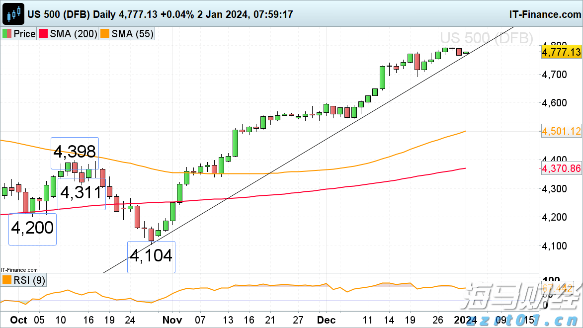 港交所(00388)：“香港交易所联讯通“将于2026年推出 优化发行人通讯及提升市场透明