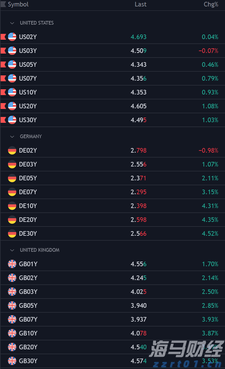 泽连斯基:俄美元首会谈是普京个人的胜利