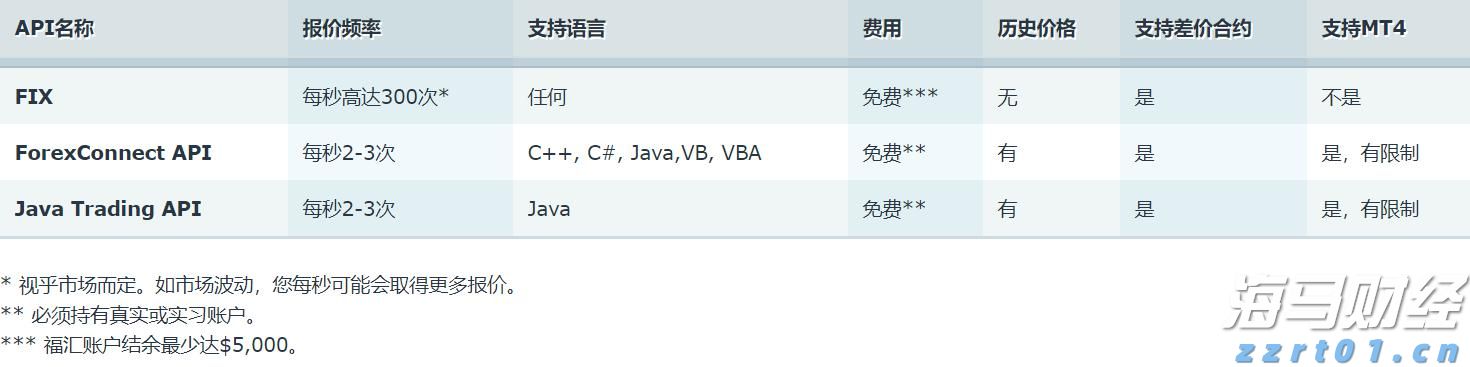 aao工艺组成及各部分的作用是什么