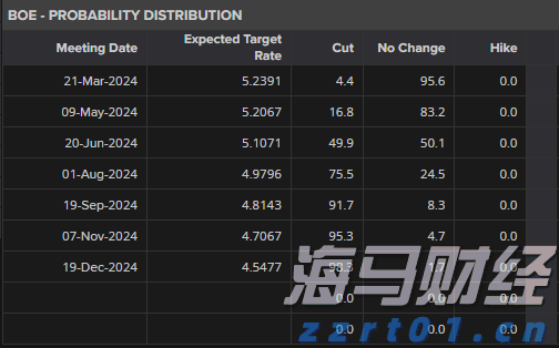 迈阿密国际控股(MIAX.US)以23美元/股的价格成功上市，今晚将正式在纽交所交易