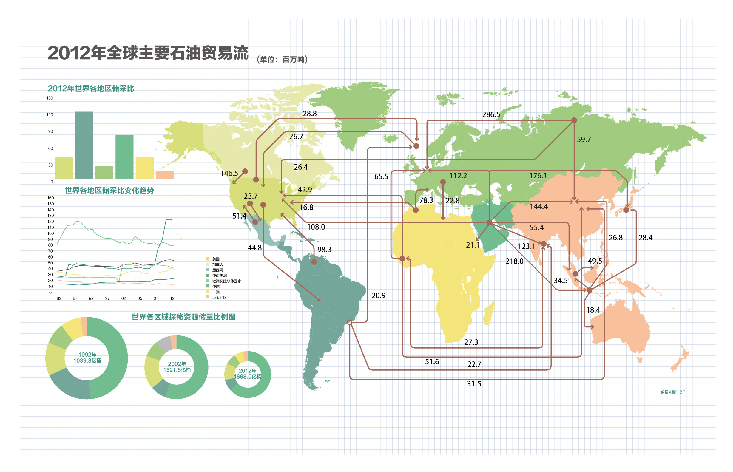 英国石油(BP.US)CEO：非欧佩克石油供应2026年初将达峰值，需求持续强劲
