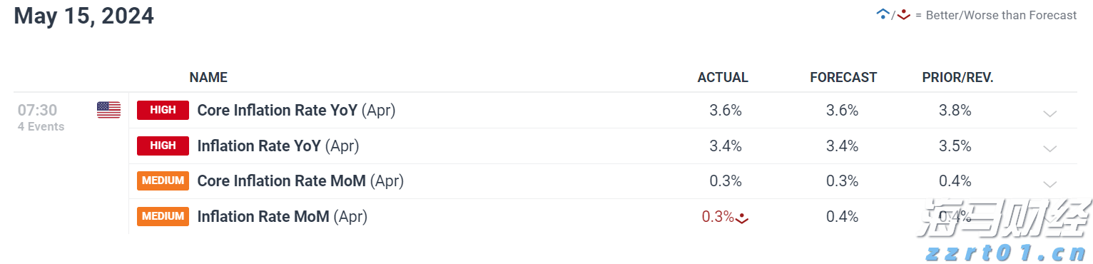 关税风险消退+定价潜力,大摩看好苹果(AAPL.US):iPhone销量预测上调至5400万部