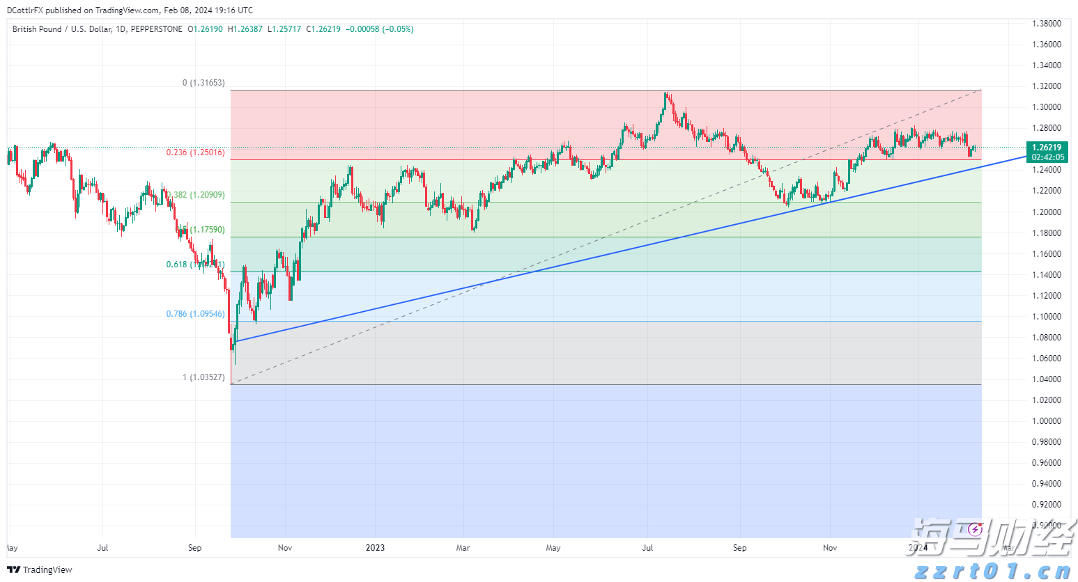 稳定币发行商Circle(CRCL.US)Q2营收增长53%超出预期,尽管出现“纸面”亏损仍吸引市场关注