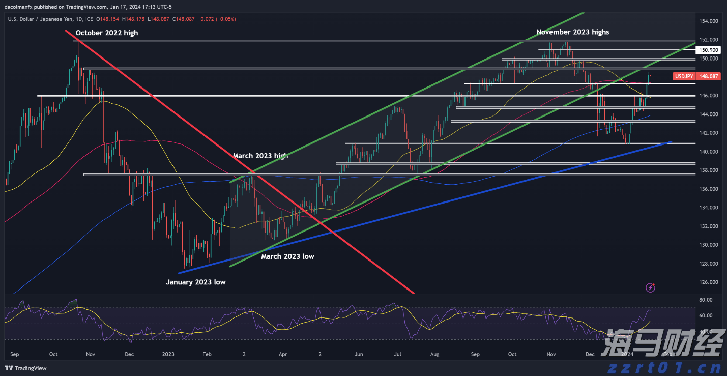 A股前市动态 | 英伟达(NVDA.US)涨幅超3% 创历史新高 A股7月新开户激增71%